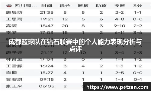 成都篮球队在钻石联赛中的个人能力表现分析与点评